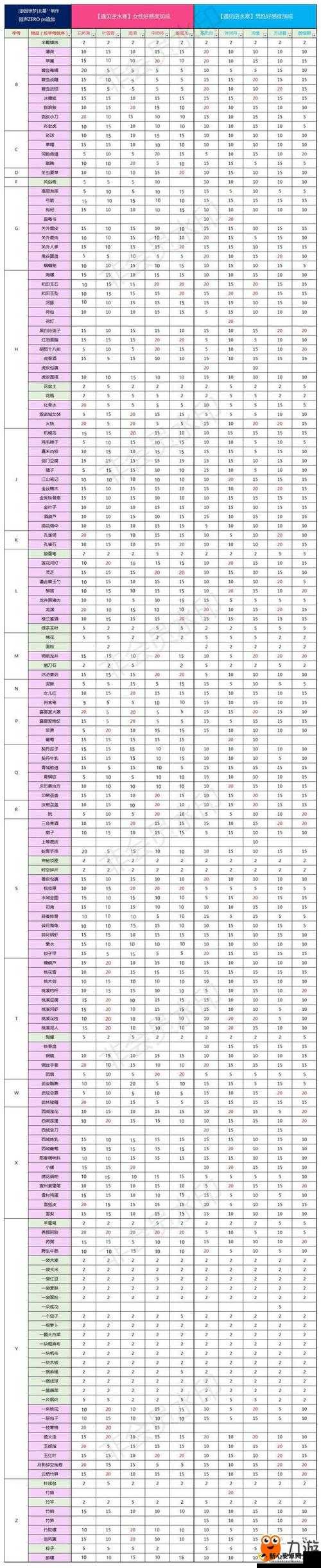 遇见逆水寒泥鳅最佳女NPC赠送选择攻略