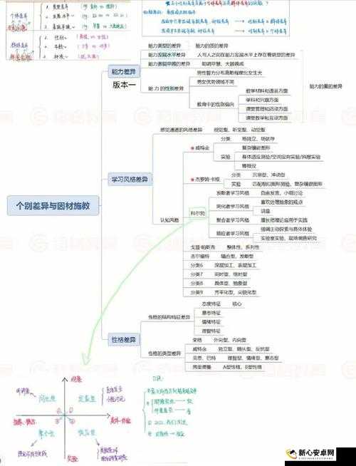 恋与制作人因材施教题目解析及629考试答案详解