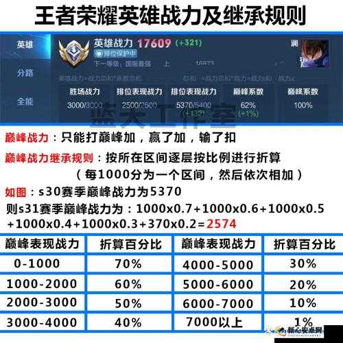 王者荣耀S12赛季段位继承规则详解 揭秘最高段位变化